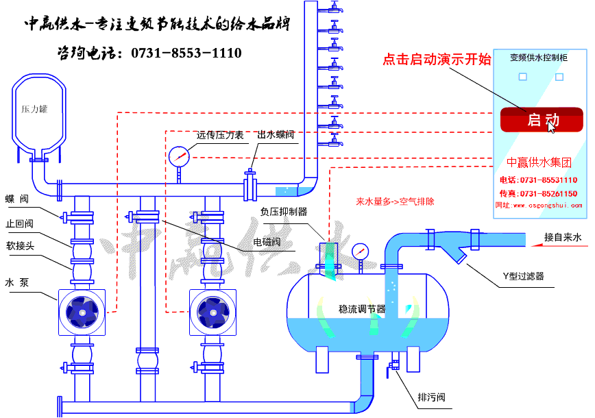 無(wú)負(fù)壓無(wú)吸程供水設(shè)備工作原理 無(wú)負(fù)壓無(wú)吸程供水設(shè)備工作原理