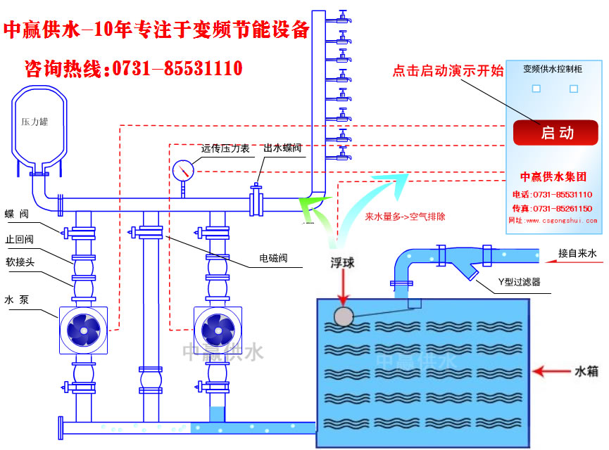 城市高層小區(qū)恒壓變頻供水原理是什么？它的節(jié)能性優(yōu)點(diǎn)是如何突出的？